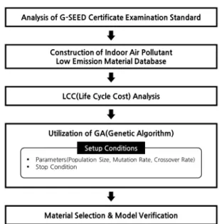 Fig. 1. Research Scope