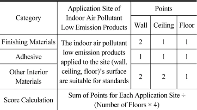 Table 2. Collection of Material Information