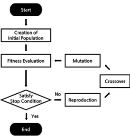 Fig. 5. Score Calculation Process