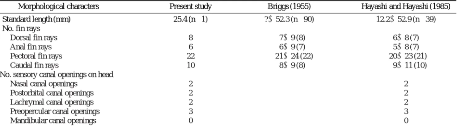 Table 1. Morphological characters of Aspasma minima observed and reported previously