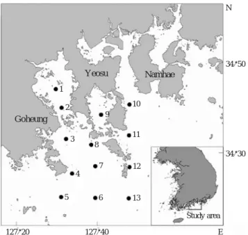 Fig. 2. Monthly variation of mean number of eggs and larvae (indivi- (indivi-dual/m 3 ) sampled by a NORPAC net (upper) and by a ring net (lower) in the coastal water off Yeosu in 2006
