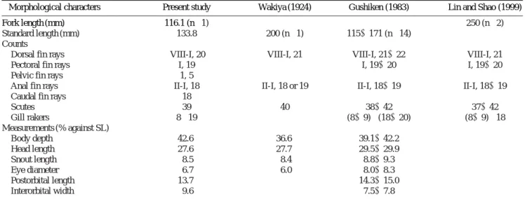 Table 1. Comparison of the morphological characters of Carangoides oblongus 