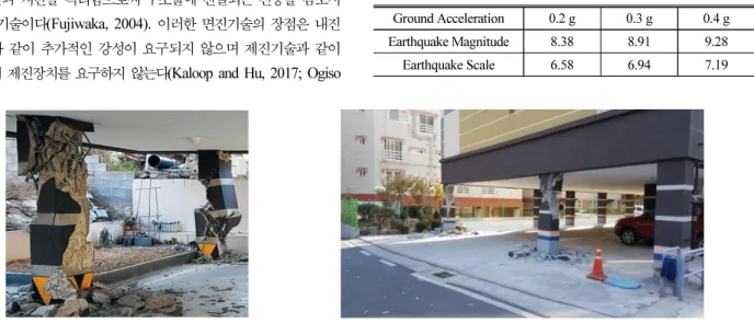 Fig. 1. Damage to the Piloti Structure Due to the Pohang Earthquake in Korea