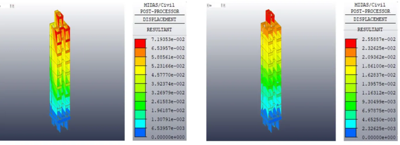 Fig. 9. Displacement of Pilotti Structure without MPS Seismic Isolation Device Table 3
