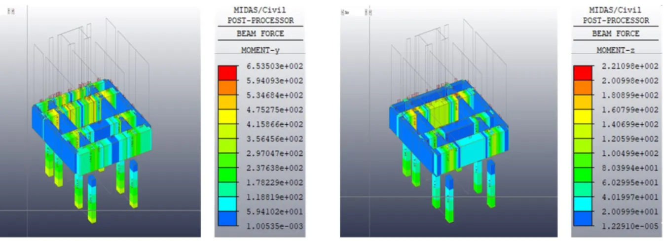 Fig. 12. Moment of Pilotti Structure with MPS Seismic Isolation Device