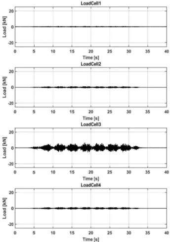 Table 6. Maximum Anchorage Load Results for 1-way