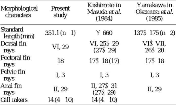 Table 1. Comparison of the observed and previously reported mor- mor-phological characters of Naso hexacanthus