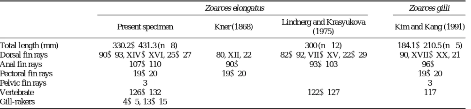 Table 1. Comparisons of counts between Zoarces elongatus and Z. gilli