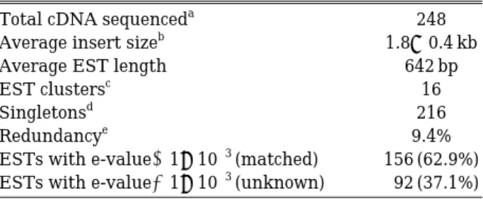 Table 1. General characteristics of olive flounder testis ESTs 