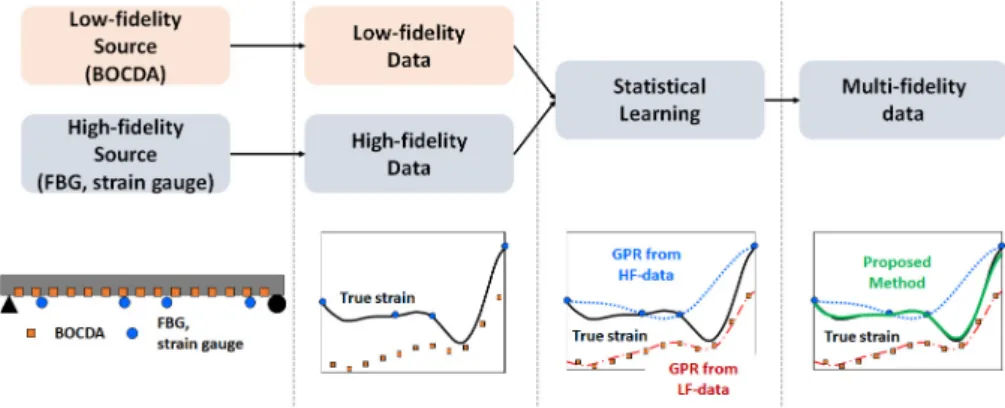 Fig. 1. Work Flow of Proposed Method