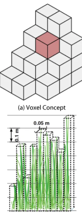 Fig. 2. Schematic to Show the 3D Scan Setup