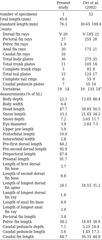 Table 1. Comparison of meristic and morphometric cha- cha-racters of Solenostomus cyanopterus