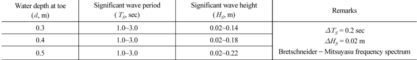 Table 1. Target Wave Conditions and Water Depths Water depth at toe