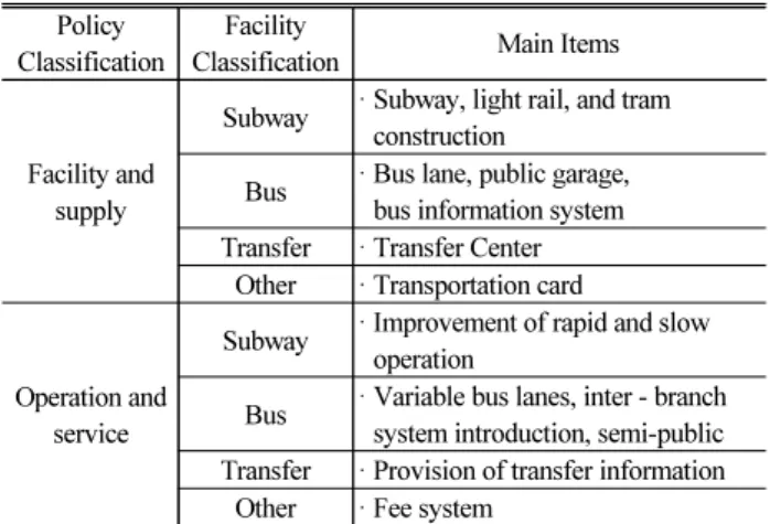Table 1. Classification of Public Transportation Facilities Policy 