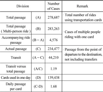Table 3. Number of Passengers by Bus Type