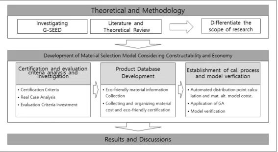 Fig. 1. Study Process Diagram