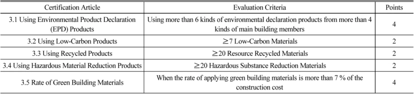 Table 2. The Highest Grade Evaluation Criteria for Materials and Resources