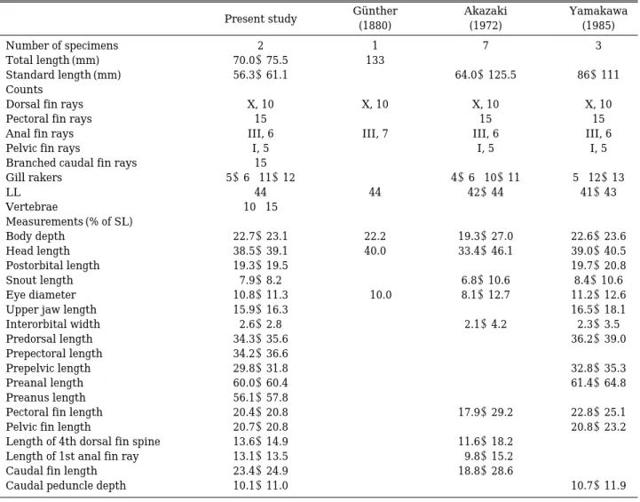 Table 1. Comparison of counts and measurements of Chelidoperca pleurospilus