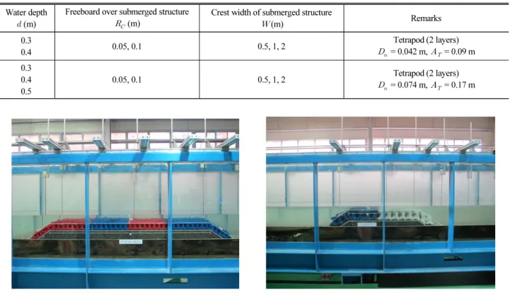 Table 2. Parameters of Test Cases Water depth