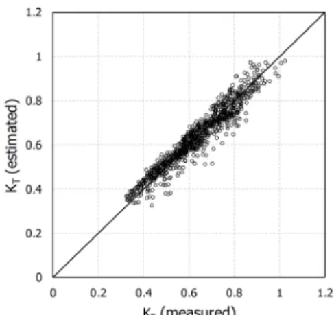 Fig. 12. Wave Transmission Coefficients by Submerged Structure  Type for     =0.1,      =0.2 &amp;      =0.06