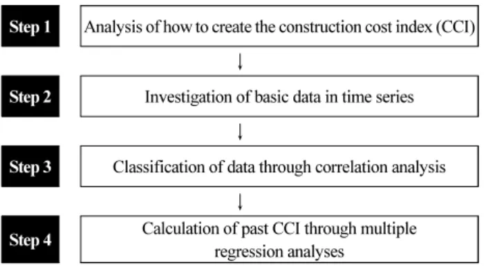 Table 1. Overview of Approximate Cost Estimating Methods