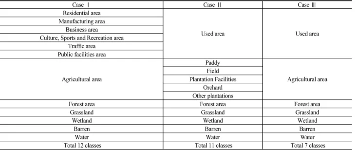 Table 1. Land Cover Map Categories