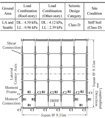 Table 1. Design Condition of Analysis Models 