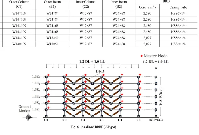 Fig. 6. Idealized BRBF (V-Type)