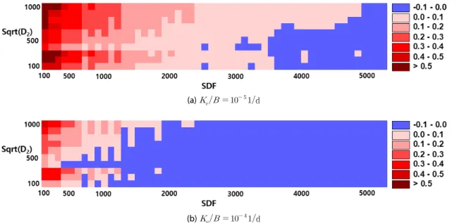 Fig. 7. Differences of Dimensionless Stream Depletions according to SDF and    D   Values