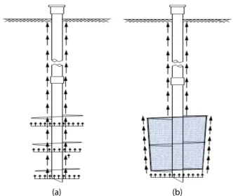 Fig. 1. Schematic Diagrams of (a) Individual Bearing and (b)  Cylindrical Shear Method