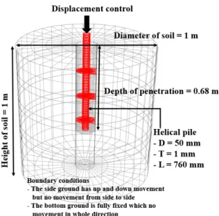 Fig. 5. Load-Settlement Curve of Numerical Analysis and Laboratory Model Test