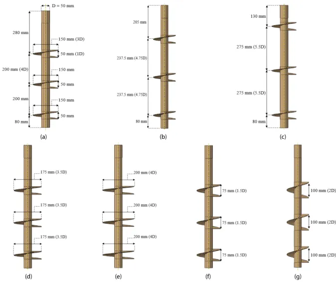 Fig. 6. Modeling of Helical Piles; (a) Case 1 (Basic Form), (b) Case 2 (Spacing 4.75D), (c) Case 3 (Spacing 5.5D), (d) Case 4 (Diameter 3.5D),  (e) Case 5 (Diameter 4D), (f) Case 6 (Pitch 1.5D) and (g) Case 7 (Pitch 2D)