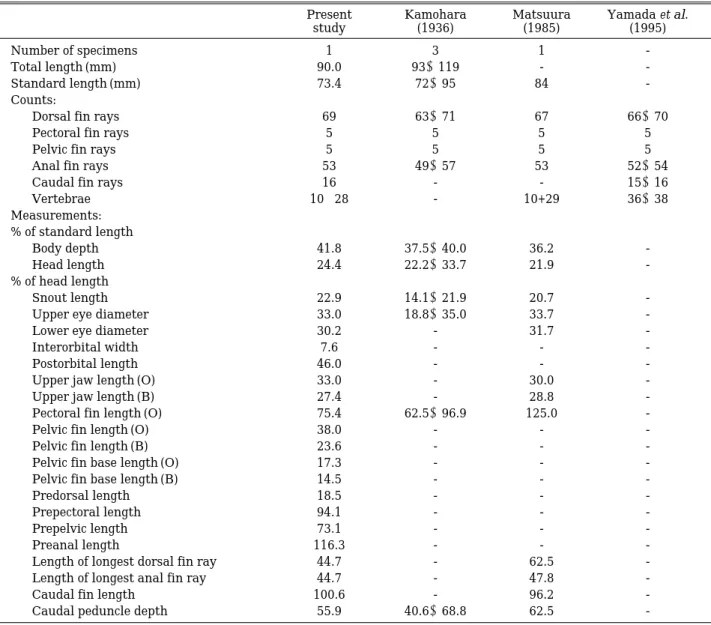 Table 1. Comparison of counts and measurements of Samariscus japonicus (O, ocular side; B, blind side) 