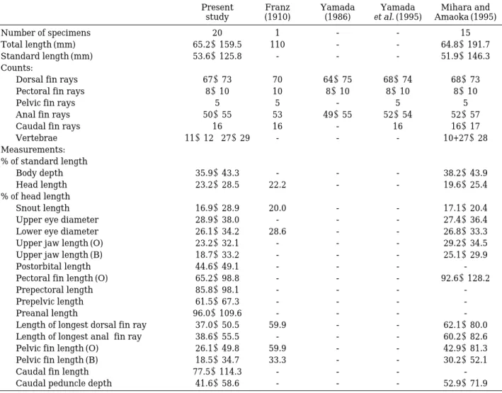 Table 2. Comparison of counts and measurements of Plagiopsetta glossa (O, ocular side; B, blind side)