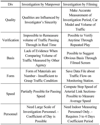 Table 1. Method of Investigation by Manpower