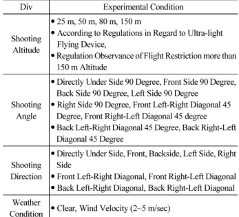 Table 3. Experimental Condition of Aerial Shot