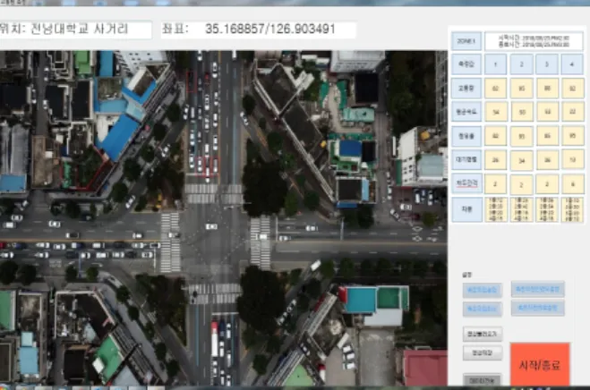 Fig. 4. Experimental Results Obtained Using Detection Program  for Drone Filming (DVDS)