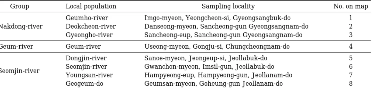 Fig. 2. External morphology and body coloration of L. mediadiposalis collected from 8 different localities including Geumho-river (A), Deokcheon-river (B), Gyeongho-river (C), Geum-river (D), Dongjin-river (E), Seomjin-river (F), Youngsan-river (G), and Ge