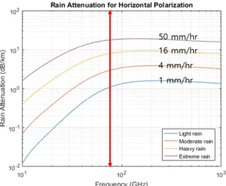 Fig. 7. An Example of Precipitation Information Retrieval from  Autonomous Radar Signal
