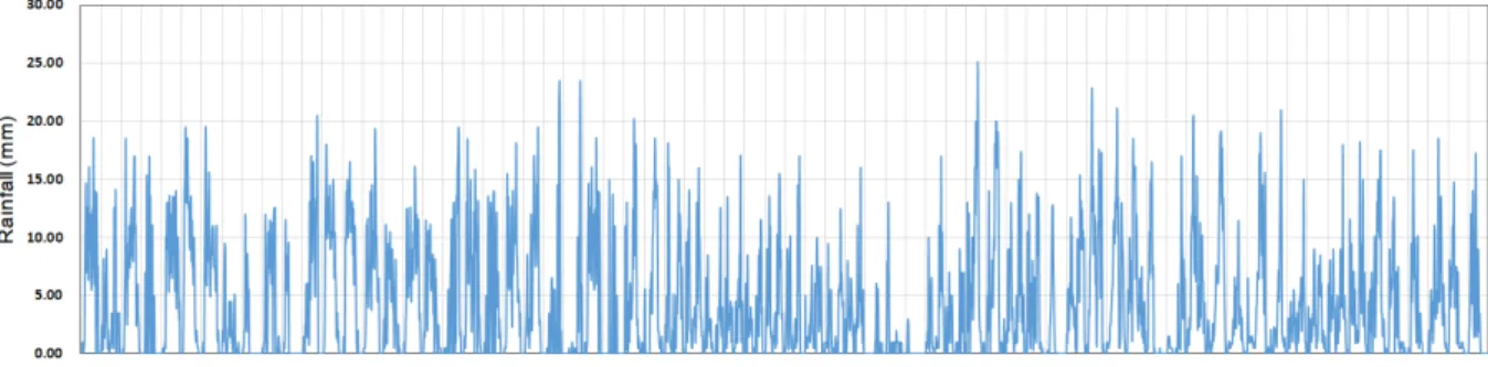 Fig. 6. Sequence of Total Overflow Data (Target for LSTM)