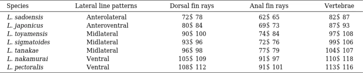 Table 2. Lateral line patterns, number of dorsal and anal rays, and vertebrae in the species of Lycodes in Korea