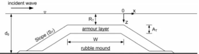 Fig. 1. Schematic Sketch of Model Structure Table 1. Parameters of Test Cases