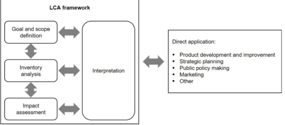 Fig. 1. Stages of an LCA (ISO, 2006)