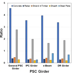 Fig. 2. Environmental Impact Ratio