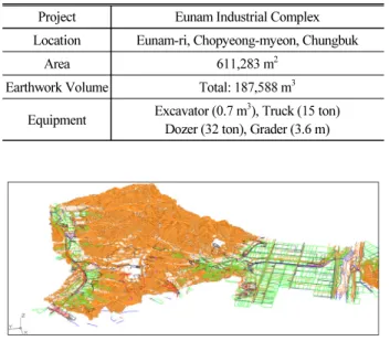 Fig. 5. Digital map of the Test Site