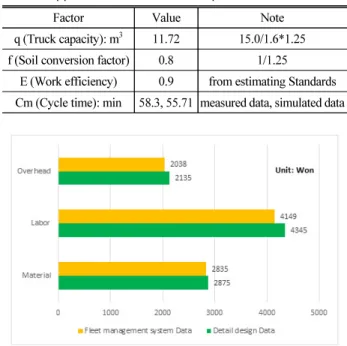 Table 6. Applied Values for Factors in Eq. (2)