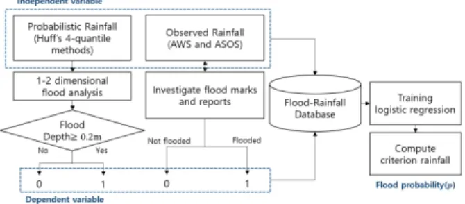 Fig. 1. Flowchart for Study