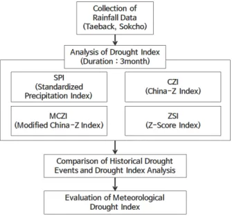 Fig. 1. Flow Chart of Study