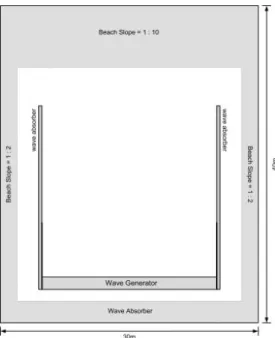 Fig. 4 는 본 실험에서 적용안 모형배치도이다. Fig. 4(a)는 직각 입사(  =0°)  조건에 대한 모형배치도로서 모형의 연장은 4 m이고,  조파판으로부터 10 m 위치에 모형을 설치하였으며, 유속 계측점은  Fig