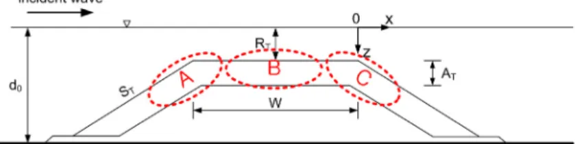 Fig. 4. Divided Section for Stability Check of Amour 